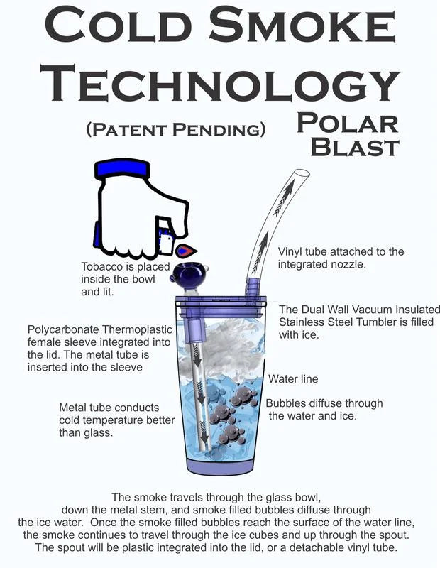 Customized Hookah/ Bong Tumbler